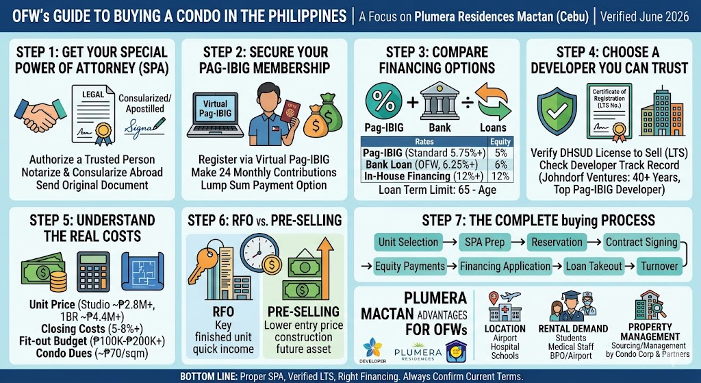 OFW's Guide to Buying a Condo in the Philippines