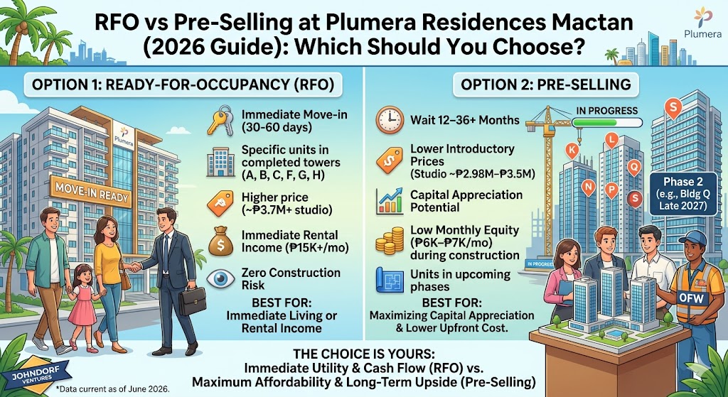 RFO vs Pre-Selling at Plumera Residences Mactan